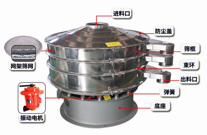 旋振篩讓您感興趣的小常識(shí)