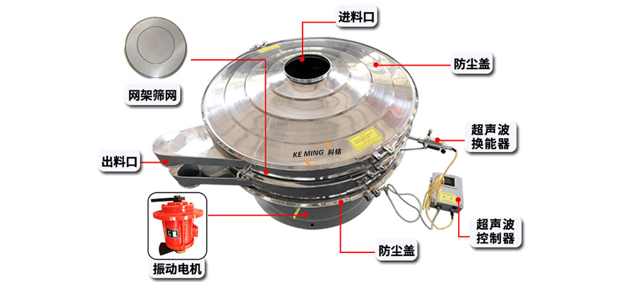 超聲波振動(dòng)篩推圖1