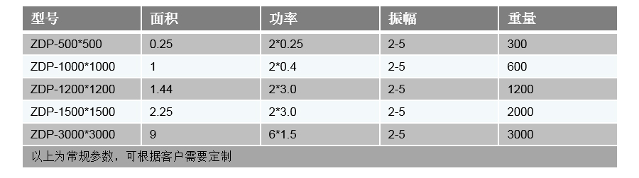振動平臺技術(shù)參數(shù)