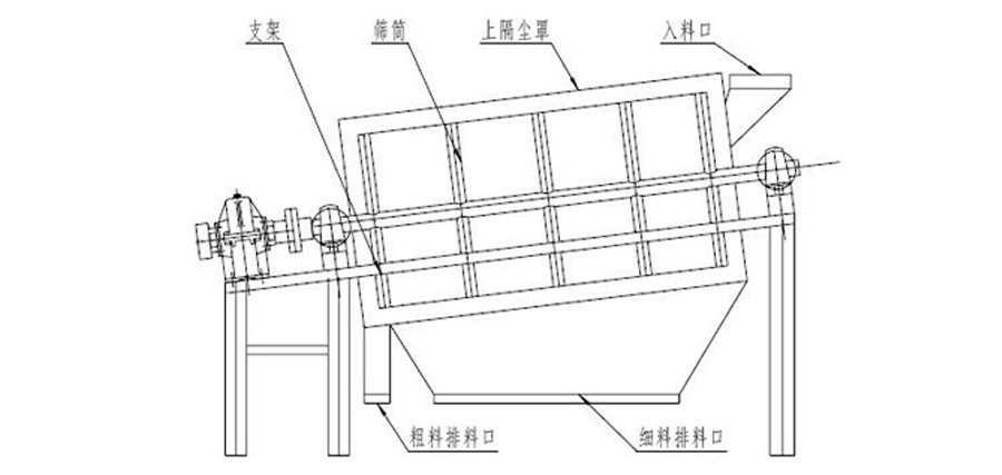 滾筒篩推圖-產(chǎn)品架構(gòu)